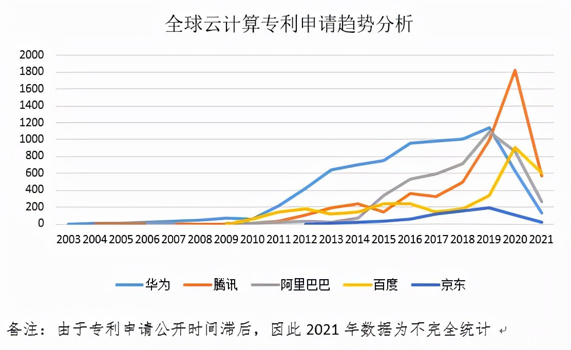 云計算行業(yè)定級賽之后，第三梯隊玩家靠什么“上分”？