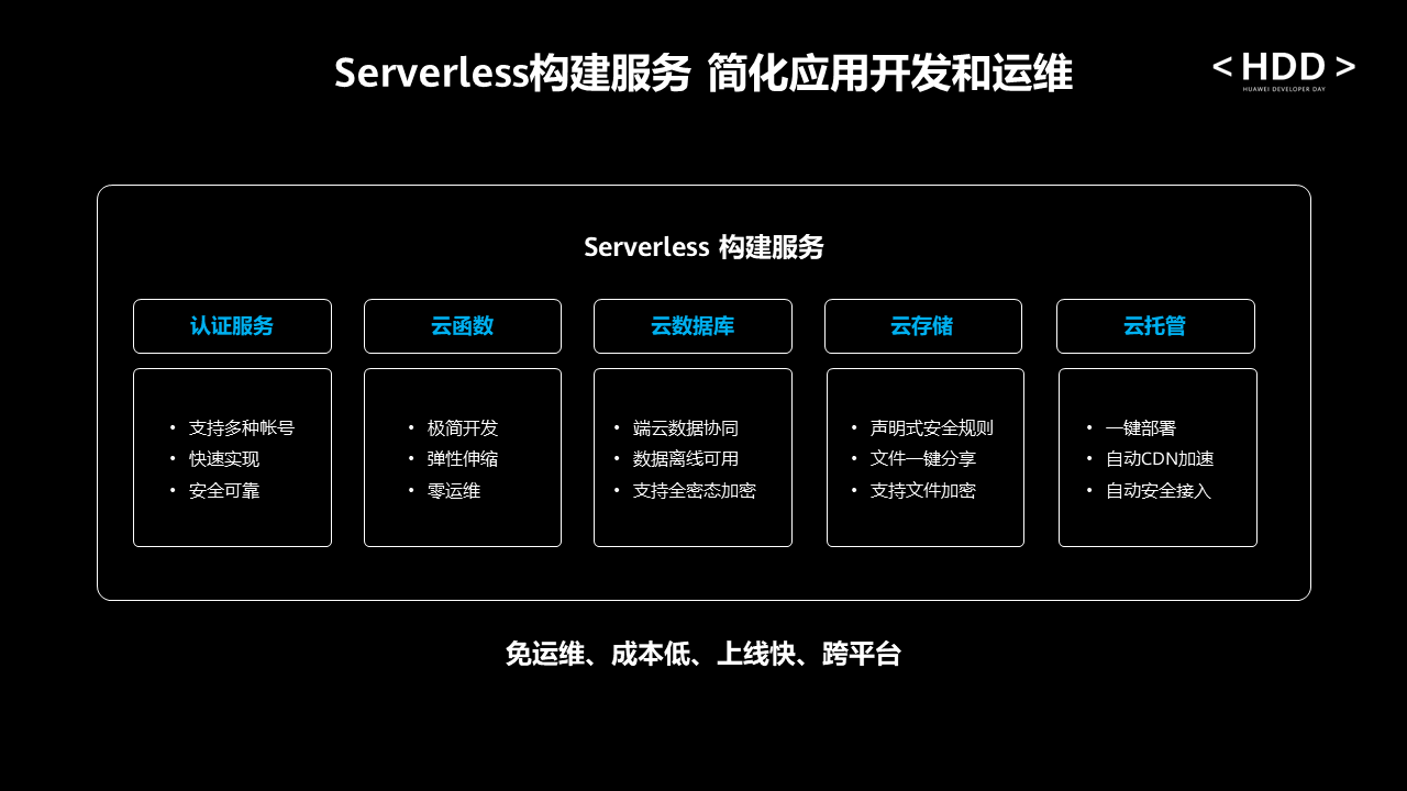 HDD深圳站：多維度提升開發(fā)效率，加速開發(fā)者應(yīng)用創(chuàng)新