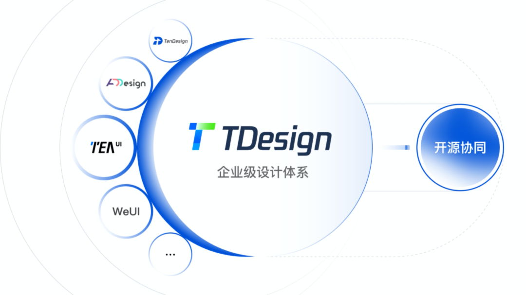 騰訊宣布企業(yè)級設(shè)計(jì)體系 TDesign 對外開源