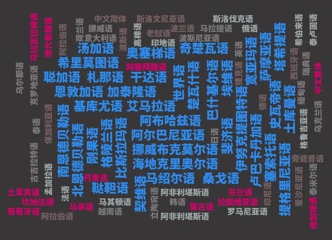 字節(jié)跳動火山翻譯上新 38 個稀有語種，自研訓(xùn)練模型效率提升超 500%