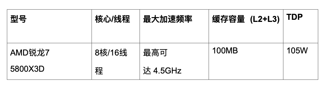 AMD 發(fā)布 R7 5800X3D 處理器，5 nm 銳龍 7000 新品下半年上市