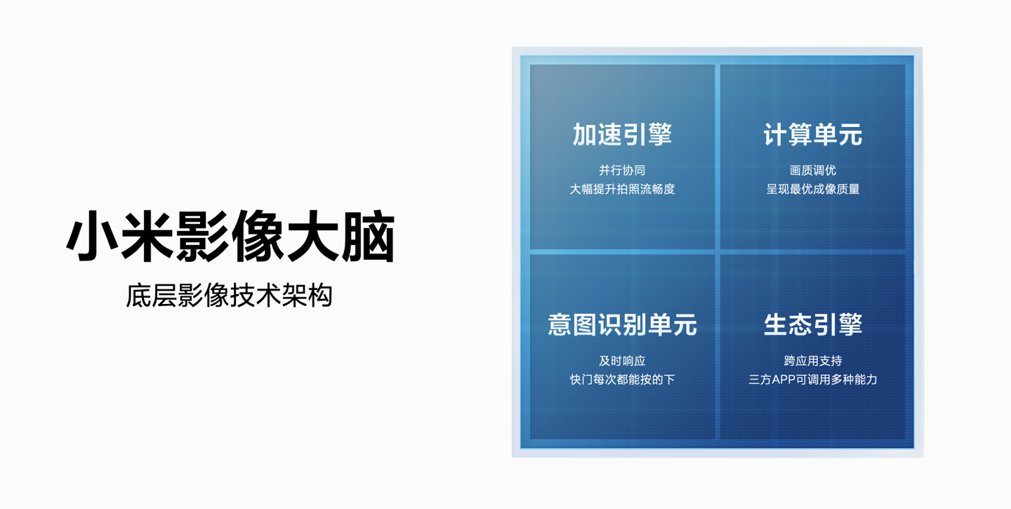 小米 12 系列影像系統(tǒng)詳解：重寫整個相機架構(gòu)，異構(gòu) / 并行運算