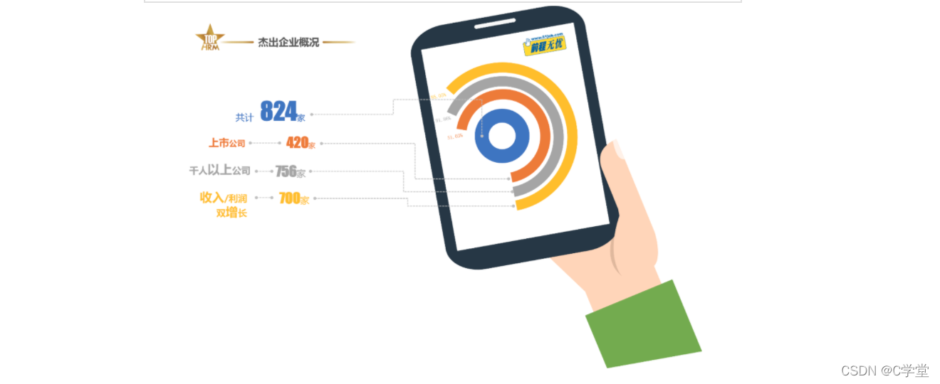 張弛有度 競(jìng)合共贏前程無(wú)憂2022人力資源管理杰出獎(jiǎng)榜單揭曉