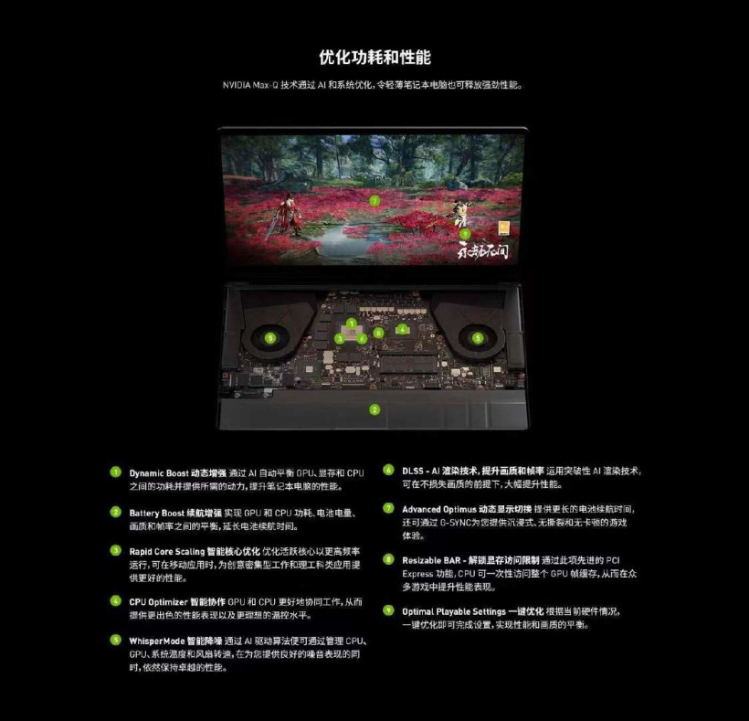 英偉達(dá)推出第 4 代 Max-Q 技術(shù)：CPU / GPU 智能協(xié)作，電池模式續(xù)航提升