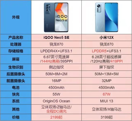 同樣搭載驍龍870，性能強(qiáng)機(jī)和小屏旗艦該如何選？