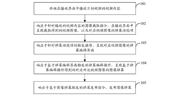 騰訊發(fā)明“圖片彈幕”:看視頻可以發(fā)送圖片彈幕