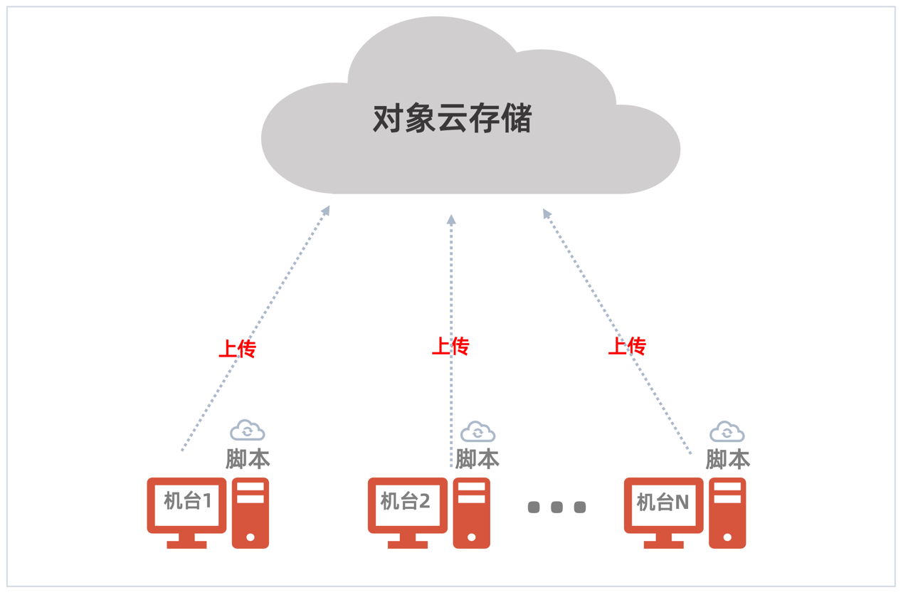 多源數(shù)據快速遷移匯聚，杉巖數(shù)據推出智能數(shù)據湖新通道