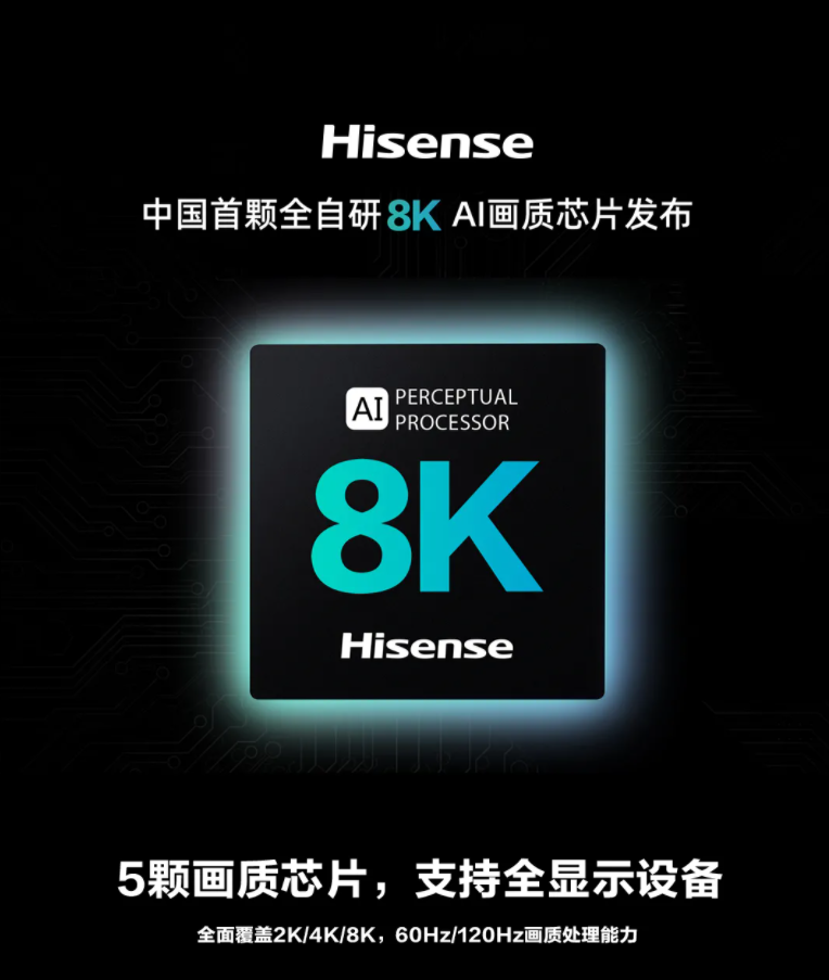 全自研！海信正式發(fā)布中國首顆 8K AI 畫質(zhì)芯片：全面覆蓋 2K / 4K / 8K，60Hz / 120Hz 畫質(zhì)處理