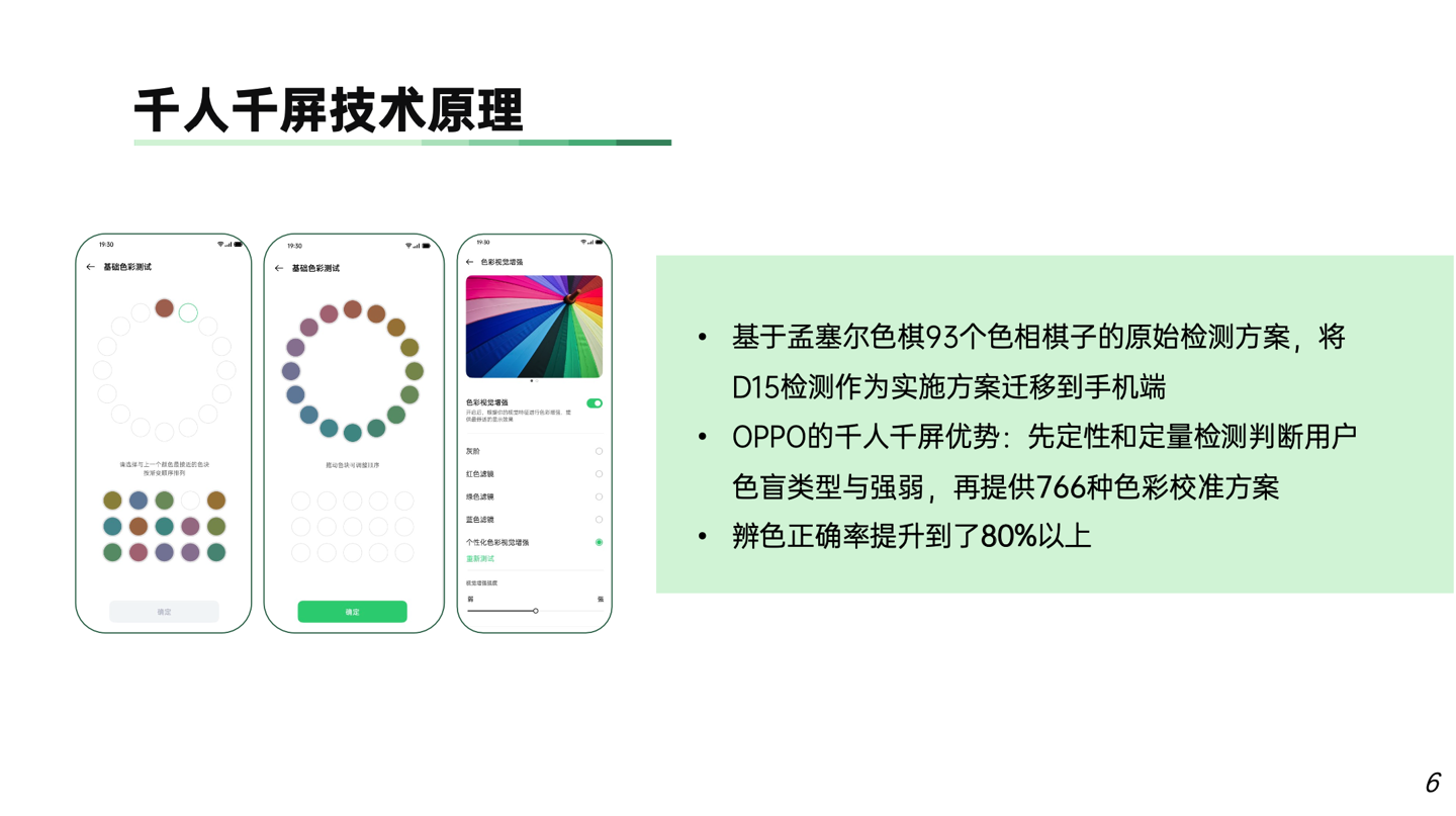 OPPO:“千人千屏”色彩視覺檢測(cè)技術(shù)幫助色覺障礙人群感知數(shù)字世界