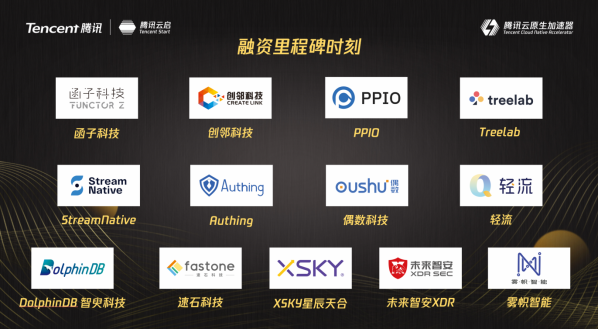 聚焦云原生發(fā)展之路，13家企業(yè)新獲融資超15億！ | 騰訊云原生加速器