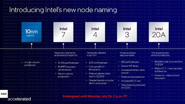 Intel CEO:12代酷睿重新把AMD甩在身后 未來(lái)絕不會(huì)被反超