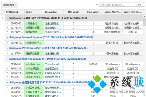 CPU超頻軟件哪個好用 CPU性能檢測軟件合集推薦