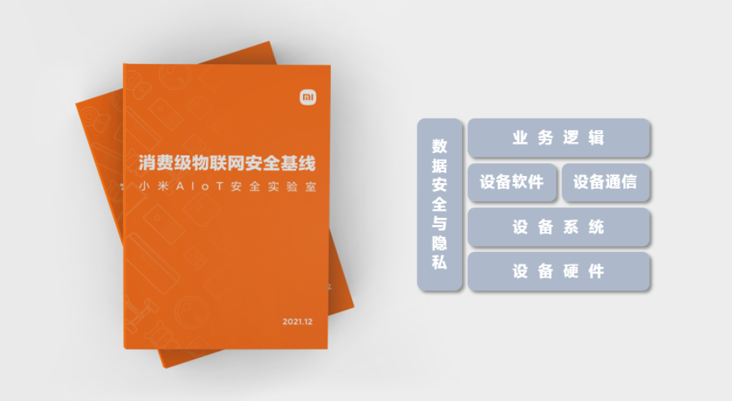 小米《消費(fèi)級(jí)物聯(lián)網(wǎng)安全基線》2.0 正式發(fā)布，面向 4 億 IoT 設(shè)備