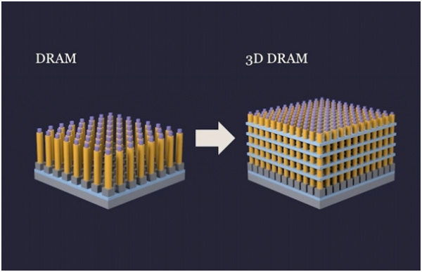 三星電子欲開發(fā)全球首個 3D DRAM,有望 2025 年問世