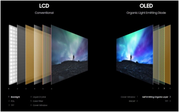 消息稱三星擬 6 月停產 LCD 面板，加速轉換至 QD-OLED