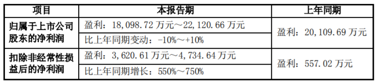產(chǎn)銷兩旺，賽微電子 2021 年預(yù)盈 1.81 億元至 2.21 億元