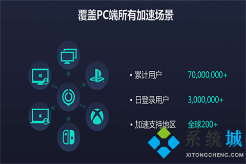 origin下載速度慢怎么解決 origin下載慢解決辦法