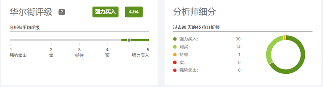 備受開發(fā)者青睞，微軟云計算能否超越亞馬遜？