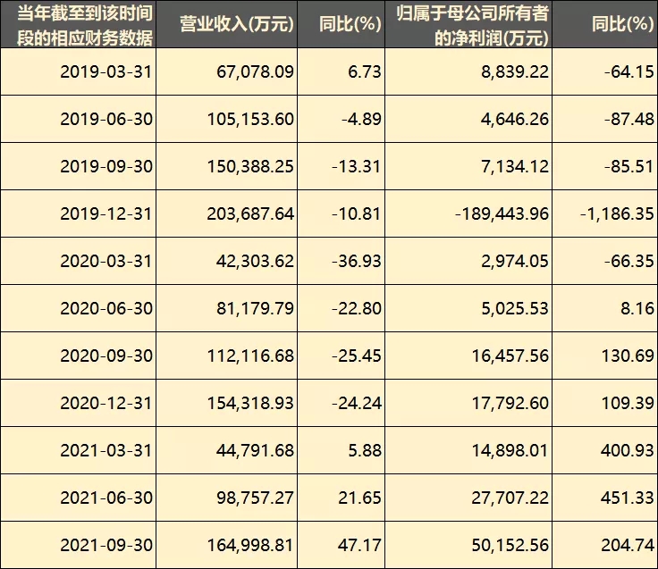 從虧損19億到盈利6億，愷英網(wǎng)絡(luò)做對了什么？