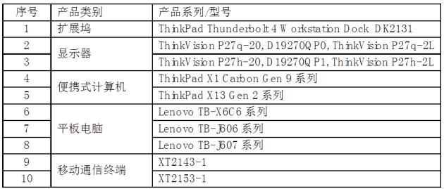 再立標(biāo)桿！聯(lián)想集團(tuán)十大產(chǎn)品上榜工信部綠色設(shè)計(jì)產(chǎn)品名單