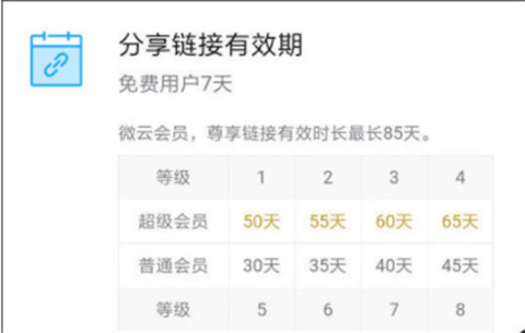 微云超級(jí)會(huì)員是干什么的 微云超級(jí)會(huì)員和普通會(huì)員的區(qū)別