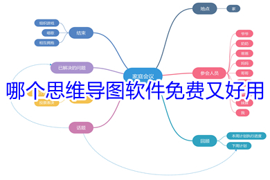 哪個思維導(dǎo)圖軟件免費又好用 免費好用的思維導(dǎo)圖軟件推薦