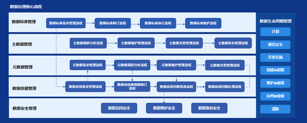 元年科技韓向東:管理會計(jì)正在發(fā)生這些變化