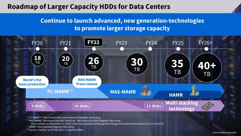 東芝公布 HDD 路線圖:30TB 型號(hào) 2023 財(cái)年發(fā)布