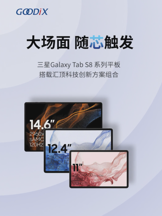 匯頂科技:三星 Galaxy Tab S8 / S8+/S8 Ultra 平板搭載公司指紋方案組合