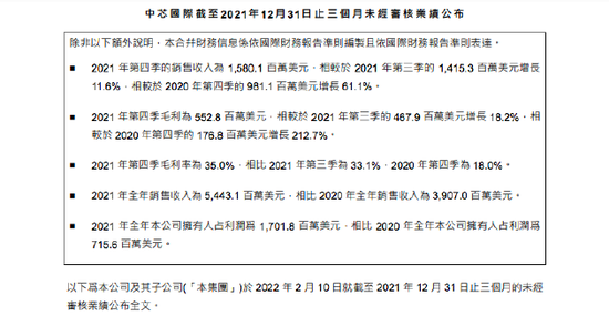 中芯國際 2021 年?duì)I收 54.431 億美元創(chuàng)紀(jì)錄，穩(wěn)居全球第四