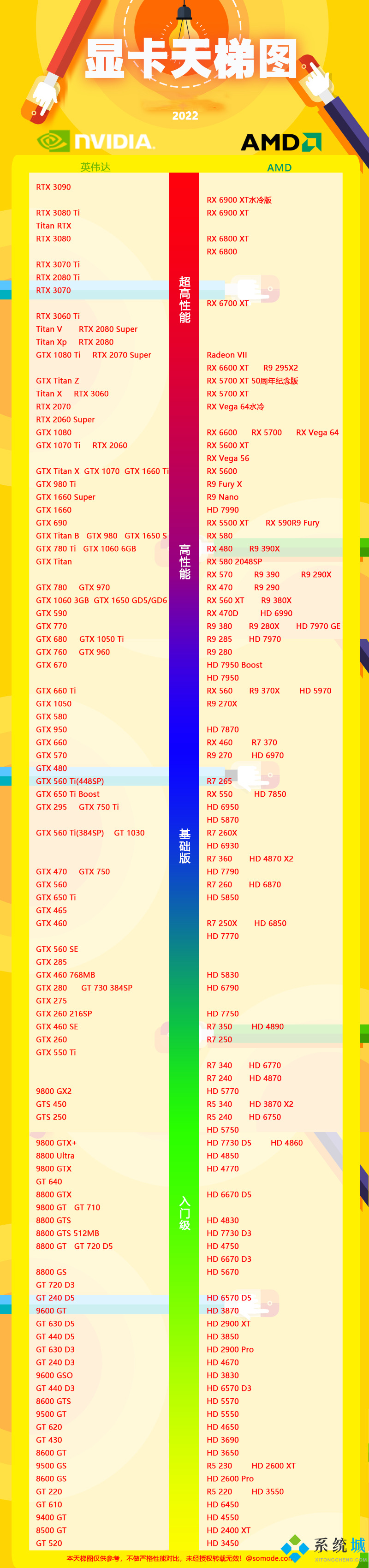 2022最好用的顯卡排行 2022顯卡天梯圖最新介紹