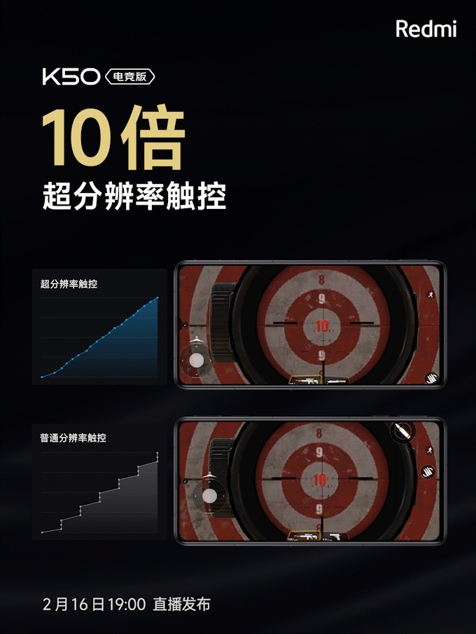 不止 120Hz 刷新率，Redmi K50 電競版支持 10 倍超分辨率觸控：屏幕觸控分區(qū)提升至 24000&#215;10800