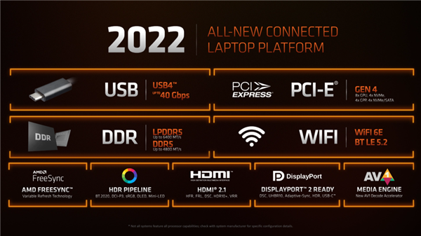 USB4冰火兩重天！AMD熱情擁抱、Intel興趣冷淡