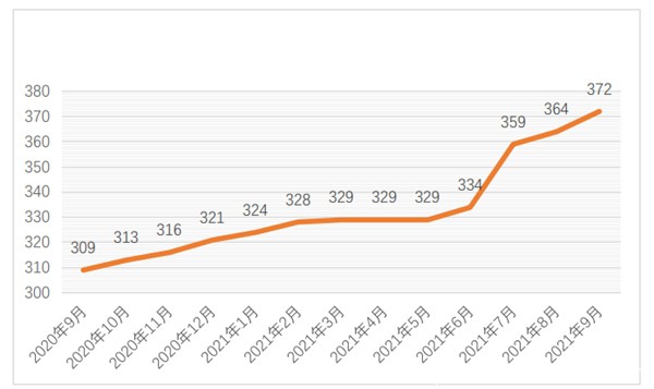 APT組織檔案館|2021年度APT組織活動態(tài)勢分析
