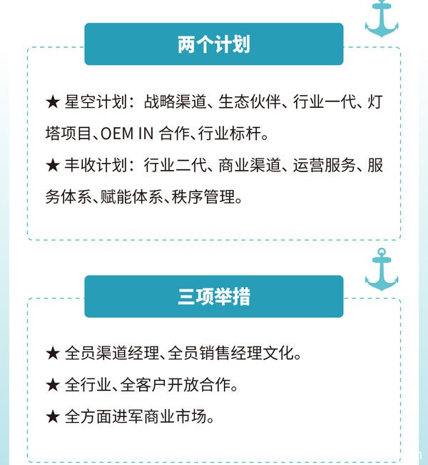2022年綠盟科技渠道政策說明