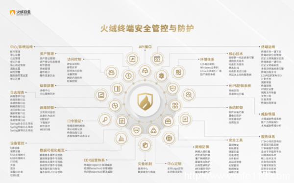 火絨安全創(chuàng)始人劉剛:安全行業(yè)商業(yè)邏輯的核心是解決安全問題