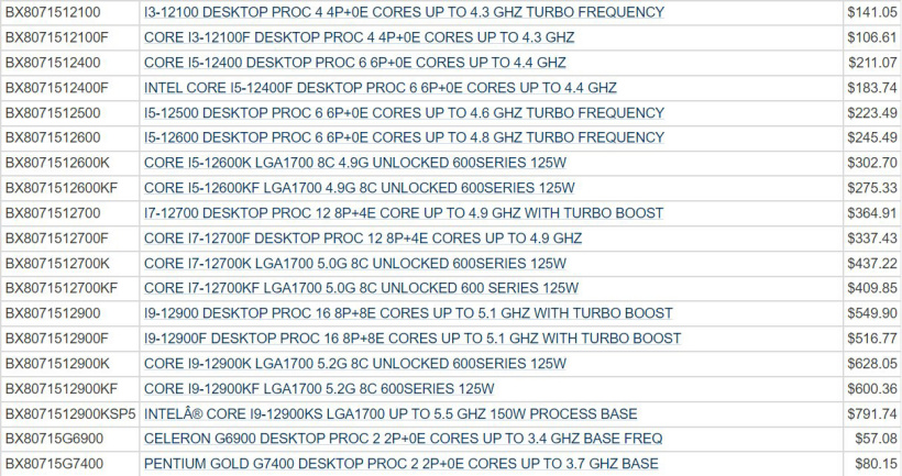 英特爾 i9-12900KS 最新爆料:基礎功耗 150W,790 美元