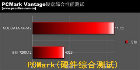 電腦硬件檢測哪個軟件好 硬件檢測工具軟件推薦