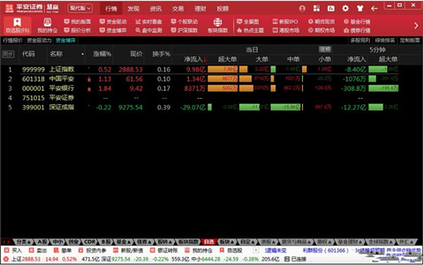 好用的股票軟件該如何選擇？好用的股票軟件排名