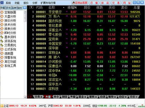 好用的股票軟件該如何選擇？好用的股票軟件排名