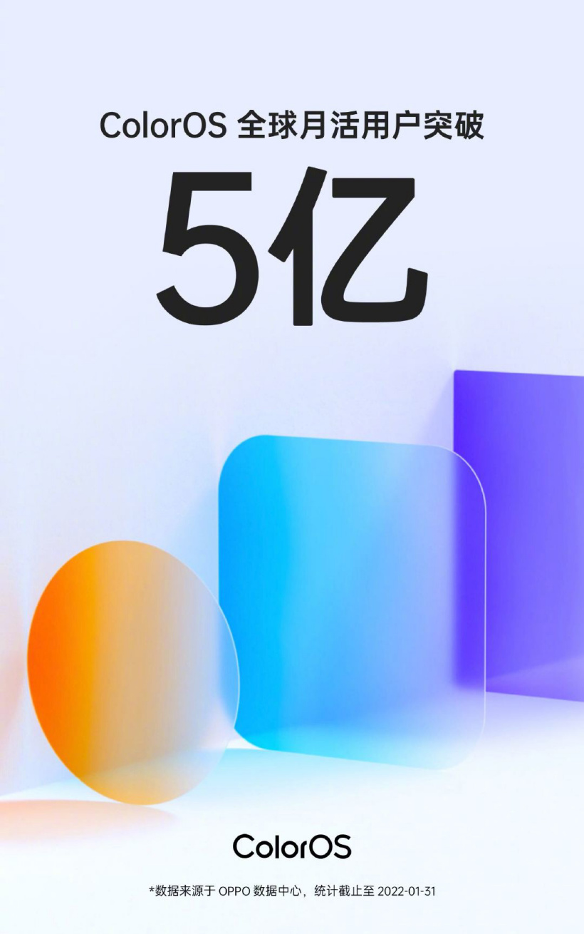 ColorOS 全球月活用戶突破 5 億！OPPO、一加手機預裝，你是五億分之一嗎？