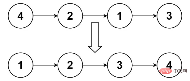 15道蝦皮服務(wù)端面試真題，你能全答對(duì)嗎？（附解析）