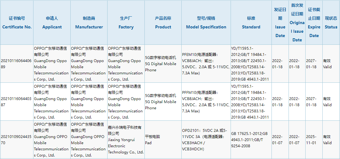 OPPO Find X5 / Pro 獲工信部入網(wǎng)公示， 2 月 24 日發(fā)布