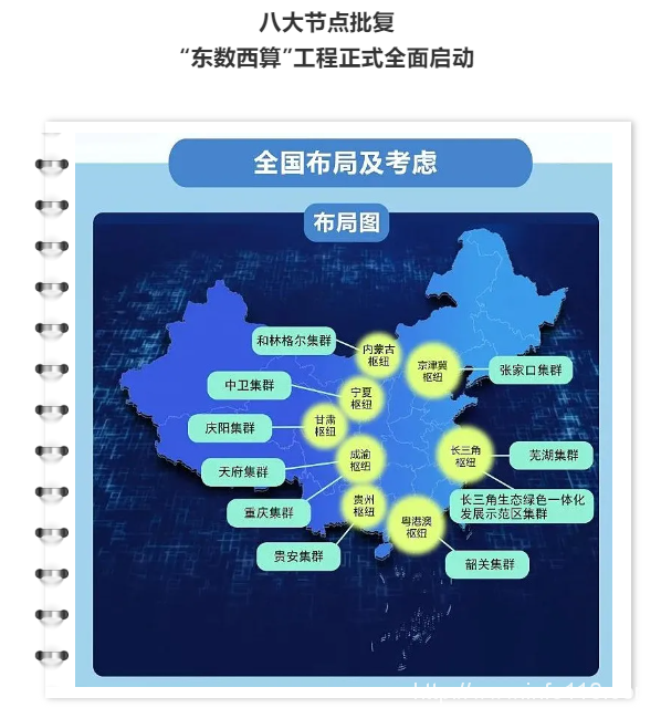 【IDC圈一周最HOT】東數(shù)西算工程正式啟動，聯(lián)通、移動、重慶數(shù)據(jù)中心進(jìn)展，河北人工智能計算中心揭牌……