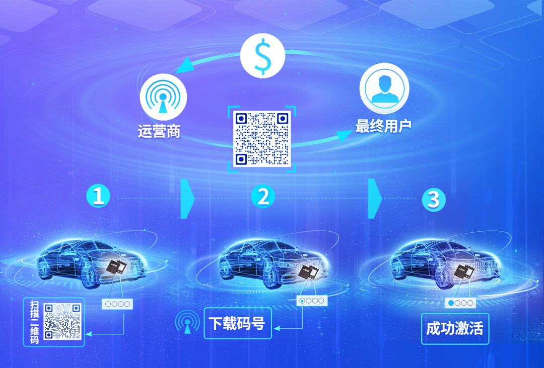 汽車專用，紫光同芯推出車規(guī)級 eSIM 芯片解決方案：支持國際、國密算法，全面兼容 3G、4G、5G