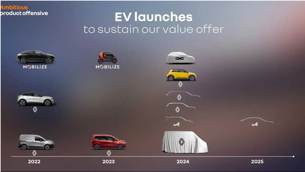 雷諾公布電動轉(zhuǎn)型計劃：2024 年至少推出四輛電動車，正在研發(fā)飛行汽車