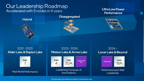 Intel 15代酷睿核顯爆發(fā)：臺(tái)積電3nm＋320單元、重奪蘋果芳心