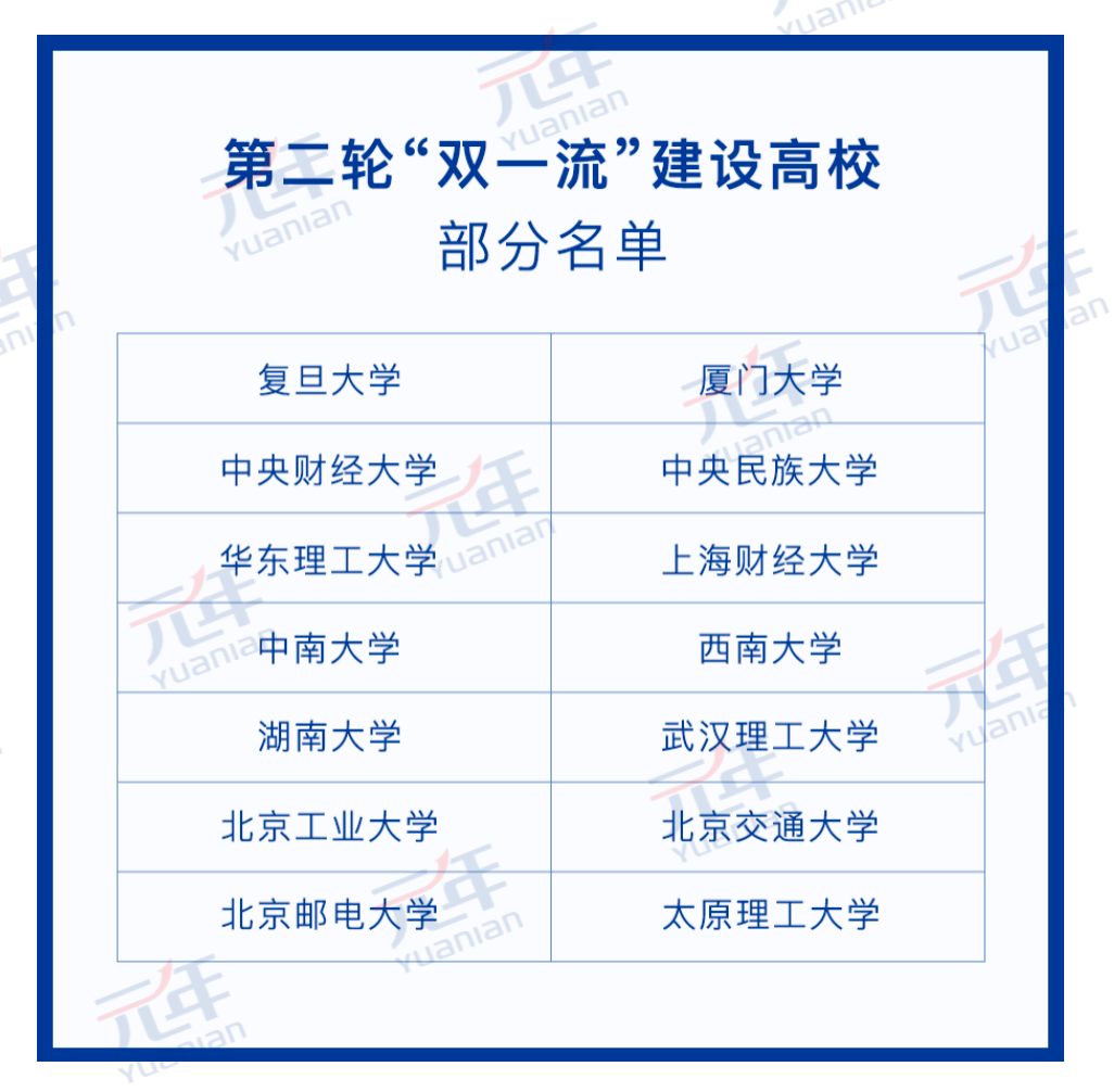 科技助推“雙一流”建設(shè)，元年科技在前行