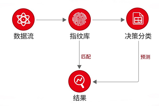 華云安&#183;ASM技術(shù)篇：人工智能在ASM方面的應(yīng)用