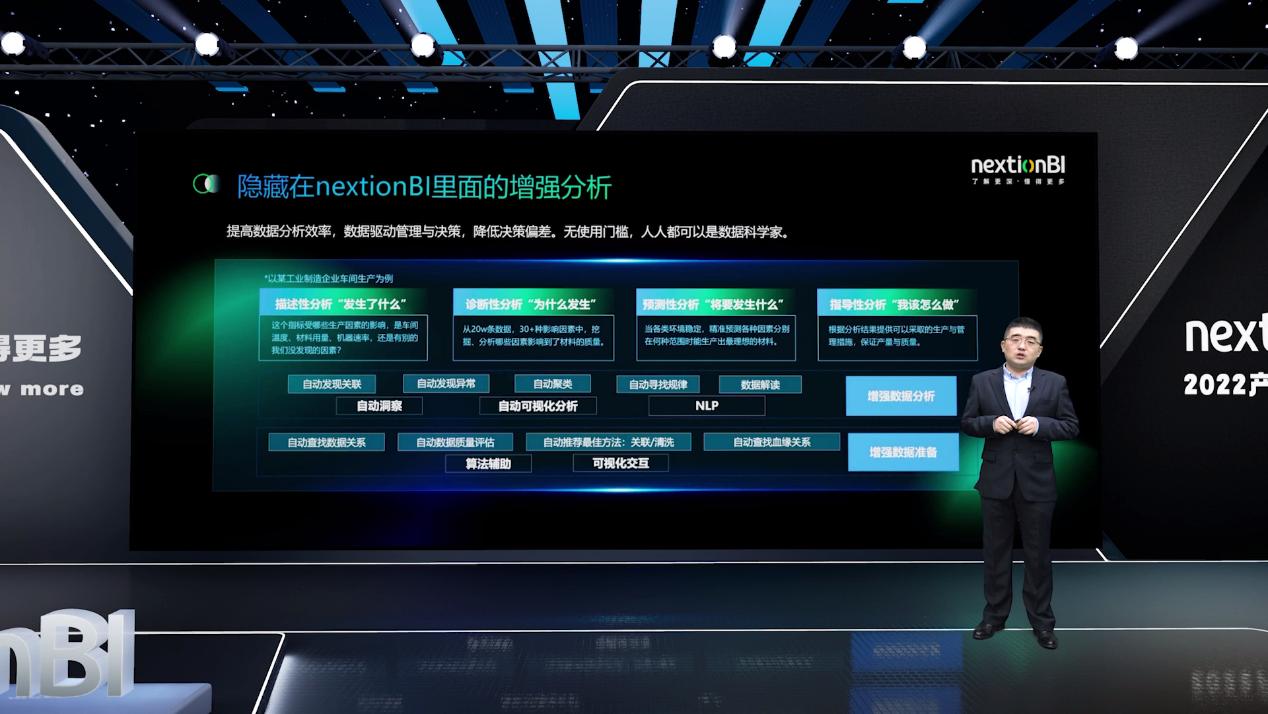 下一代BI有何不同，從數(shù)睿數(shù)據(jù)nextionBI數(shù)據(jù)解讀能力